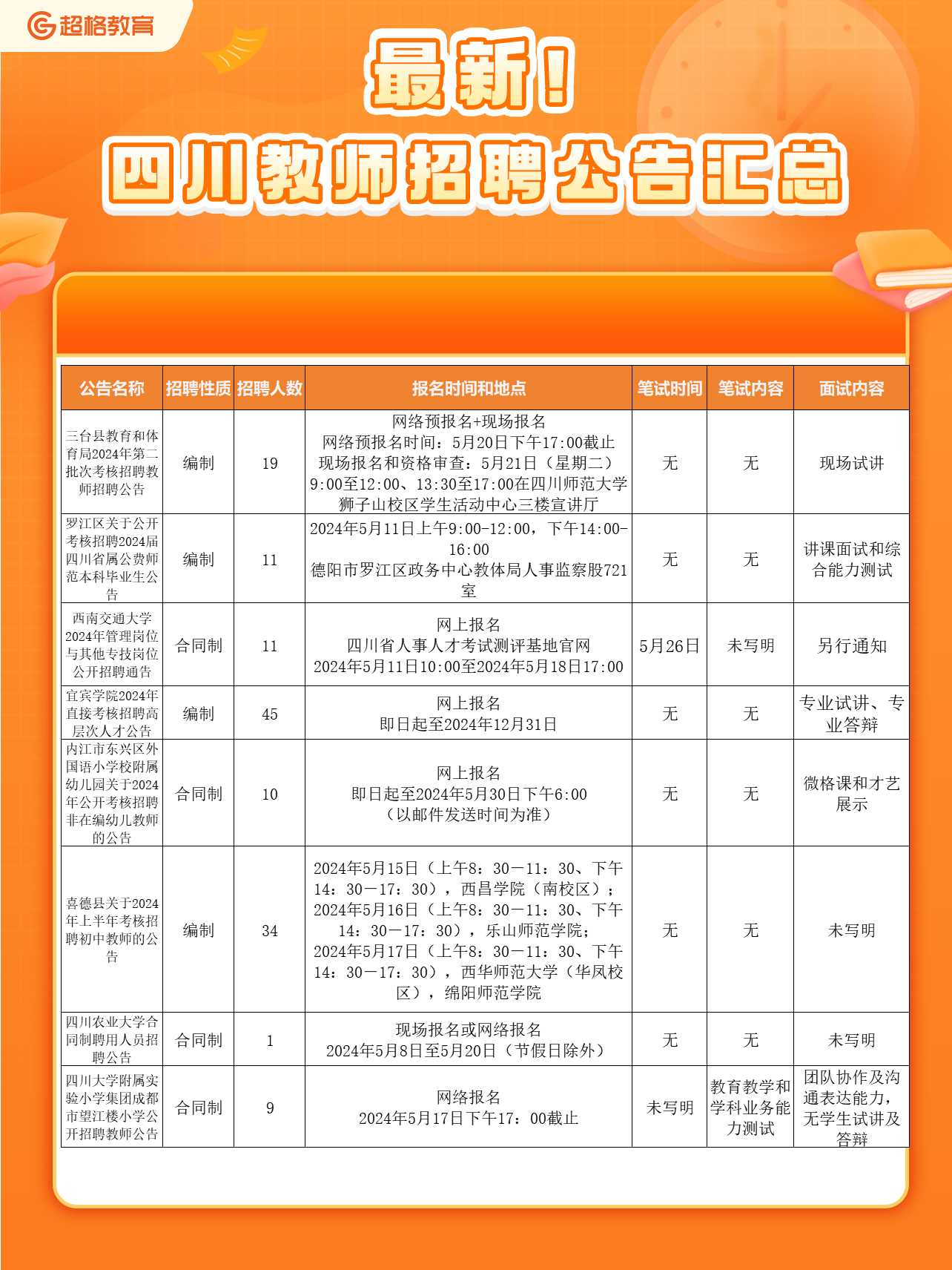 成都教师招聘最新动态，新篇章启幕，教育未来可期