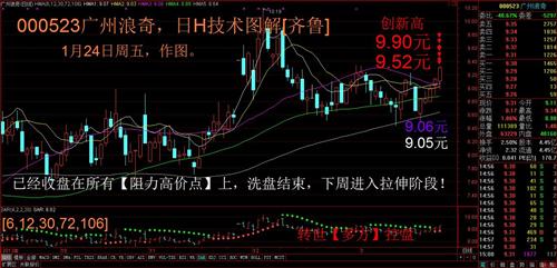 广州浪奇股票最新消息全面解读