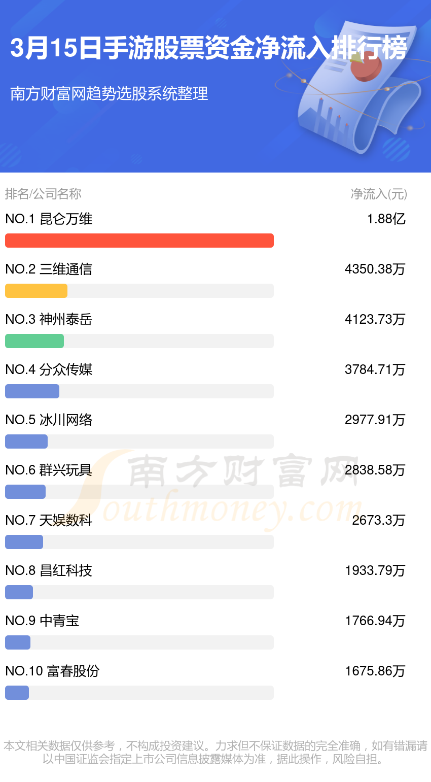 掌趣科技最新动态综述