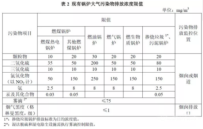 二氧化硫最新排放标准及其对环境与产业的影响