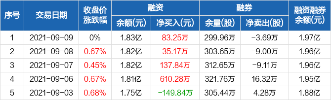 西安银行股票最新消息全面解读与分析