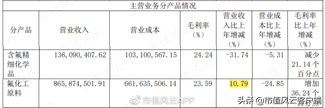 巨化股份股票最新消息全面解读