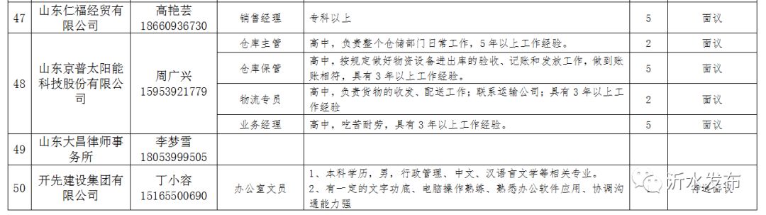 沂水最新招工信息全面解析