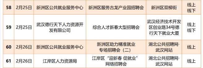 武汉最新招聘信息今日发布，职场人士的新机遇