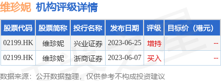 维珍妮最新招工信息，探索职业发展新机遇