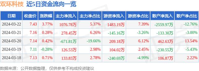 双环科技利好消息引领行业新篇章，创新引领发展之路