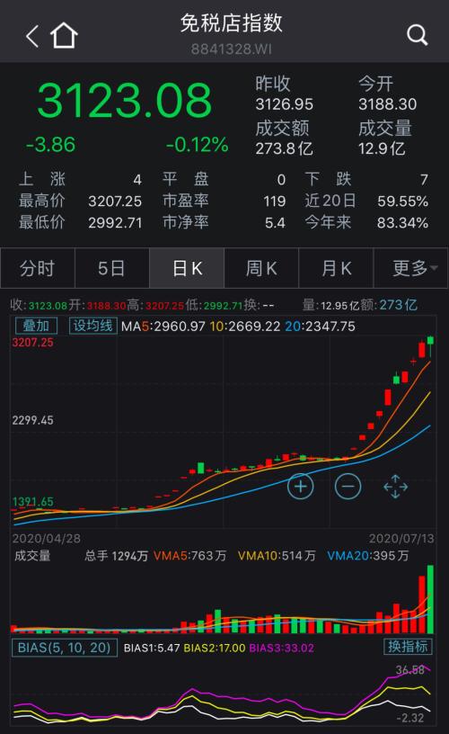 兔宝宝股票最新消息深度解读与分析