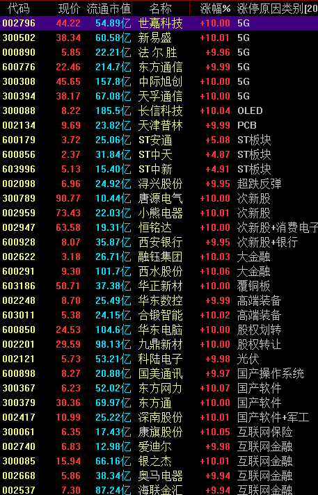 每日股票推荐及市场趋势深度解析，挖掘潜力个股