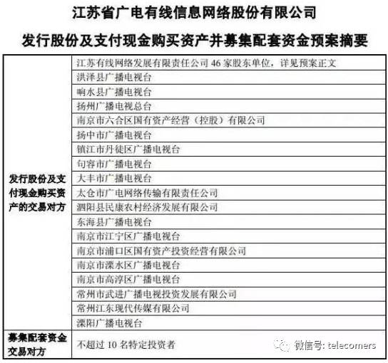 江苏有线最新公告深度解读与分析