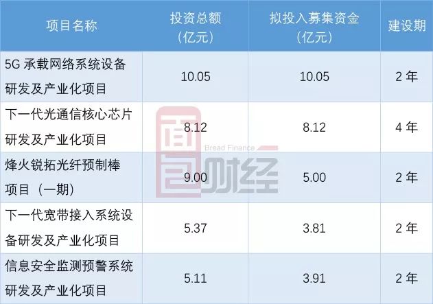 烽火通信引领行业前沿，开启信息高速公路新篇章