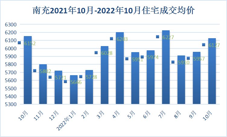 南充最新房价公布，市场趋势解析与购房指南