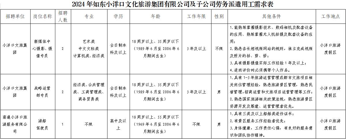 东洋口最新招聘信息汇总