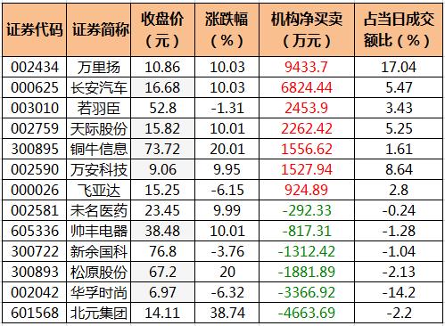 万里扬股票最新动态全面解读