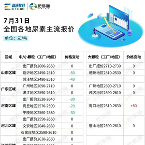 河南尿素最新价格动态与市场走势分析