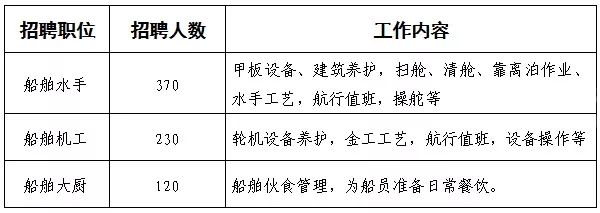 最新船员大厨招聘与职业前景展望