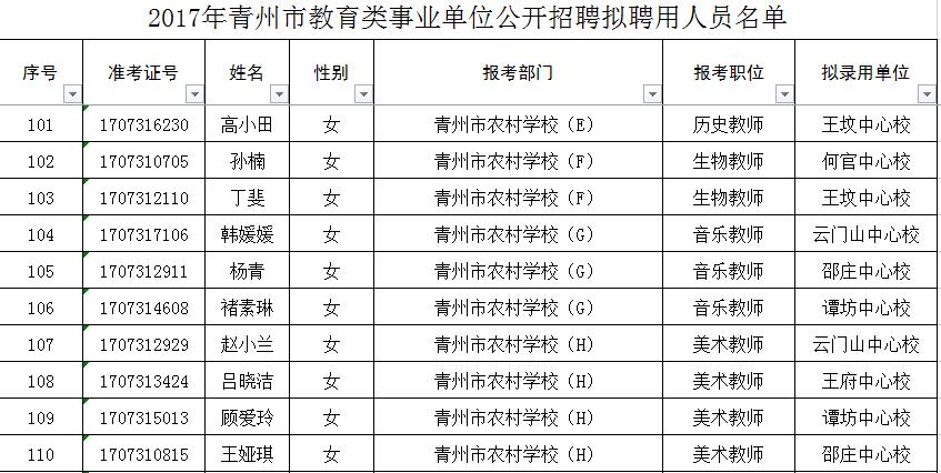 青州在线最新招聘信息全面汇总