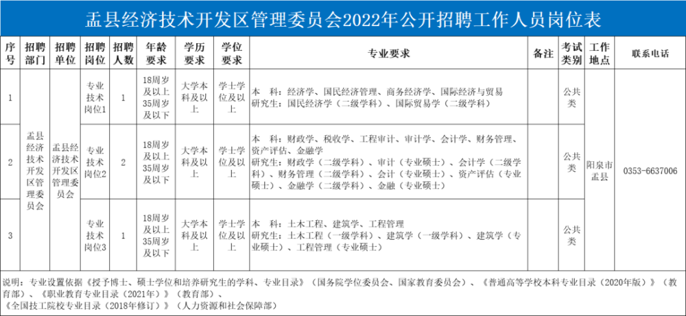 盂县在线最新招聘信息，探索职业发展无限机遇