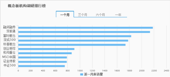 最新机构调研排行榜，洞悉行业风向，引领投资决策方向