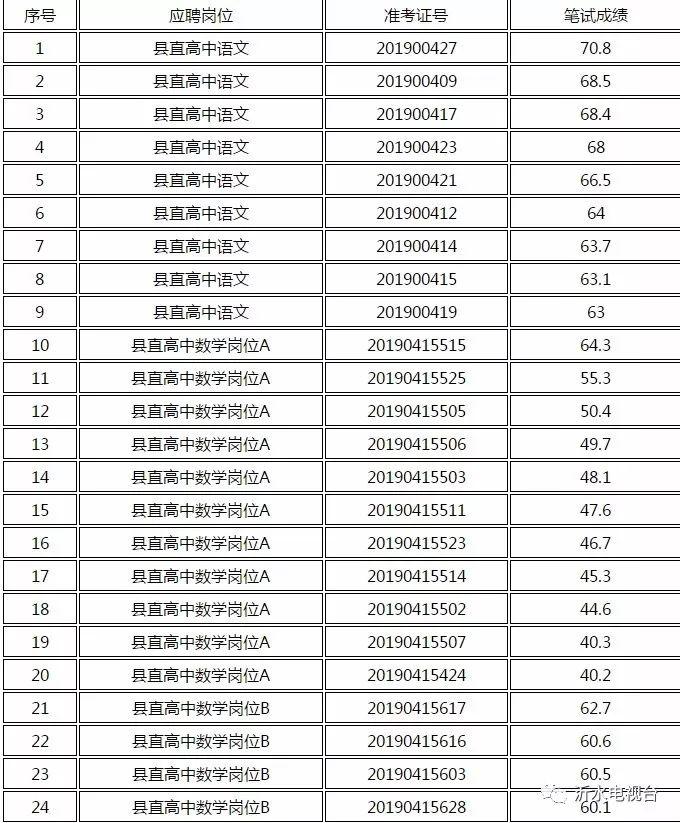 沂水在线招聘最新动态，职业发展的理想选择