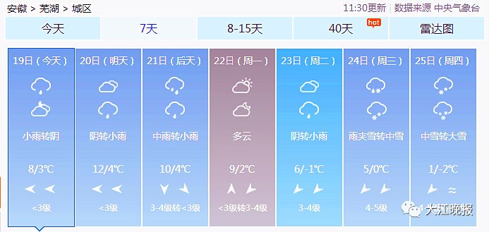 芜湖未来15天天气预报探索