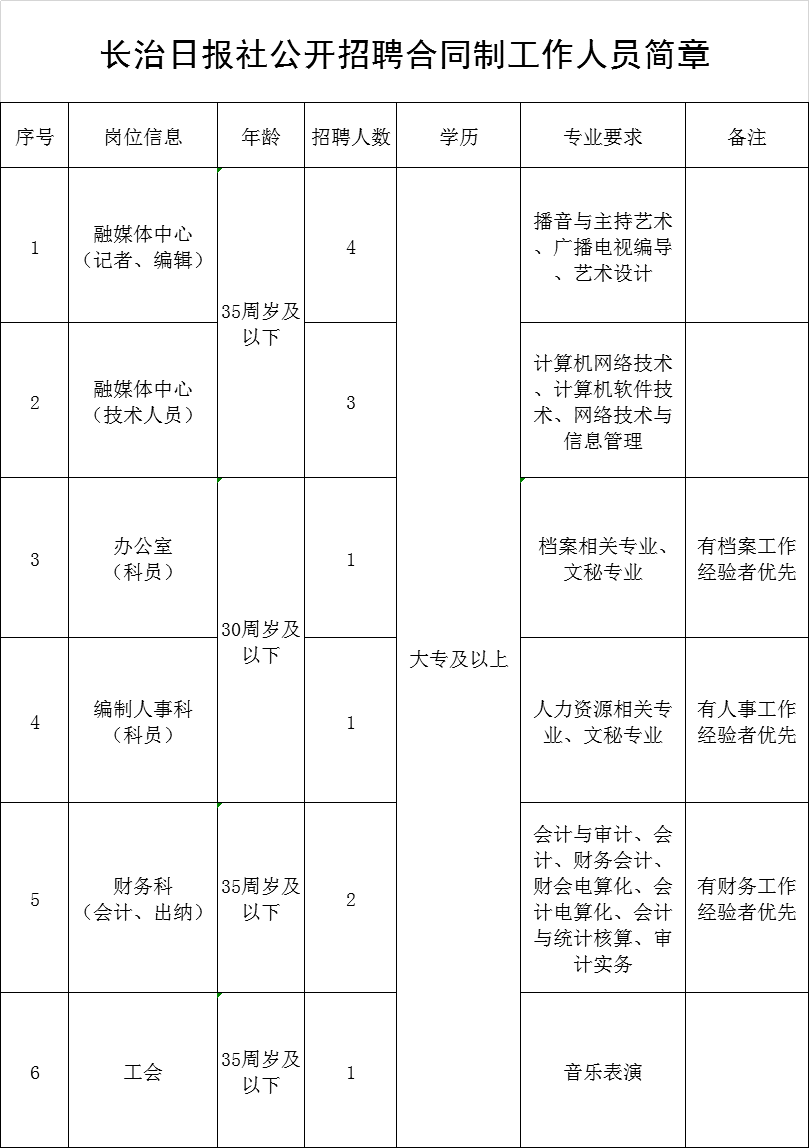 办公一体化集成 第237页