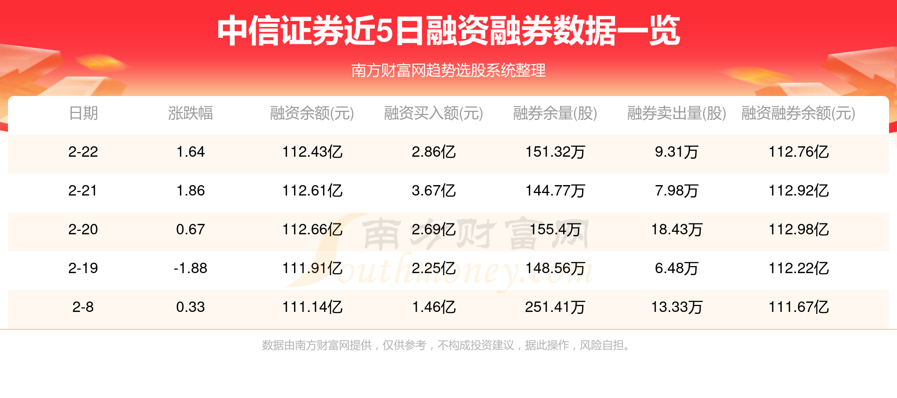 中信证券股票最新消息深度解读与分析