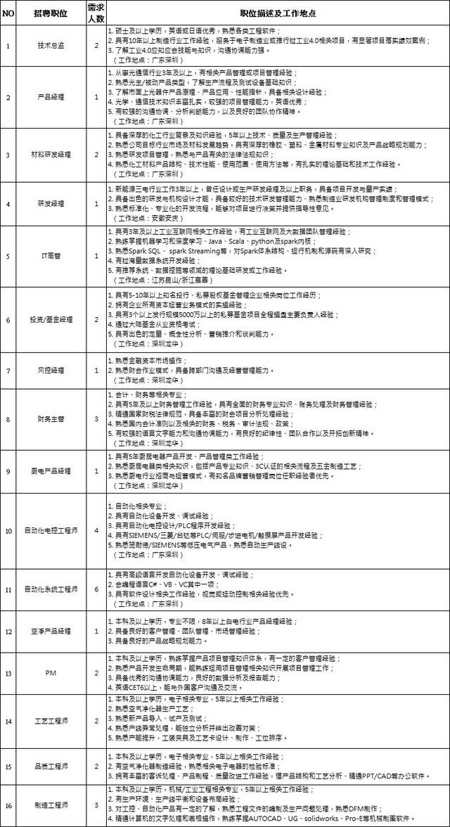 衡阳富士康最新招聘信息及其区域影响分析