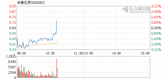 中泰化学最新消息股吧深度解析