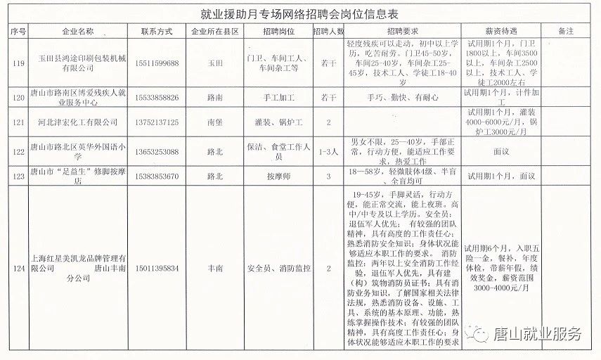 唐山市开平区招聘动态更新与职业机会展望