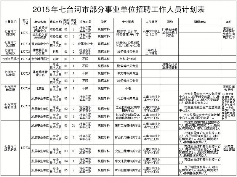 七台河最新招聘信息网，职业发展首选平台