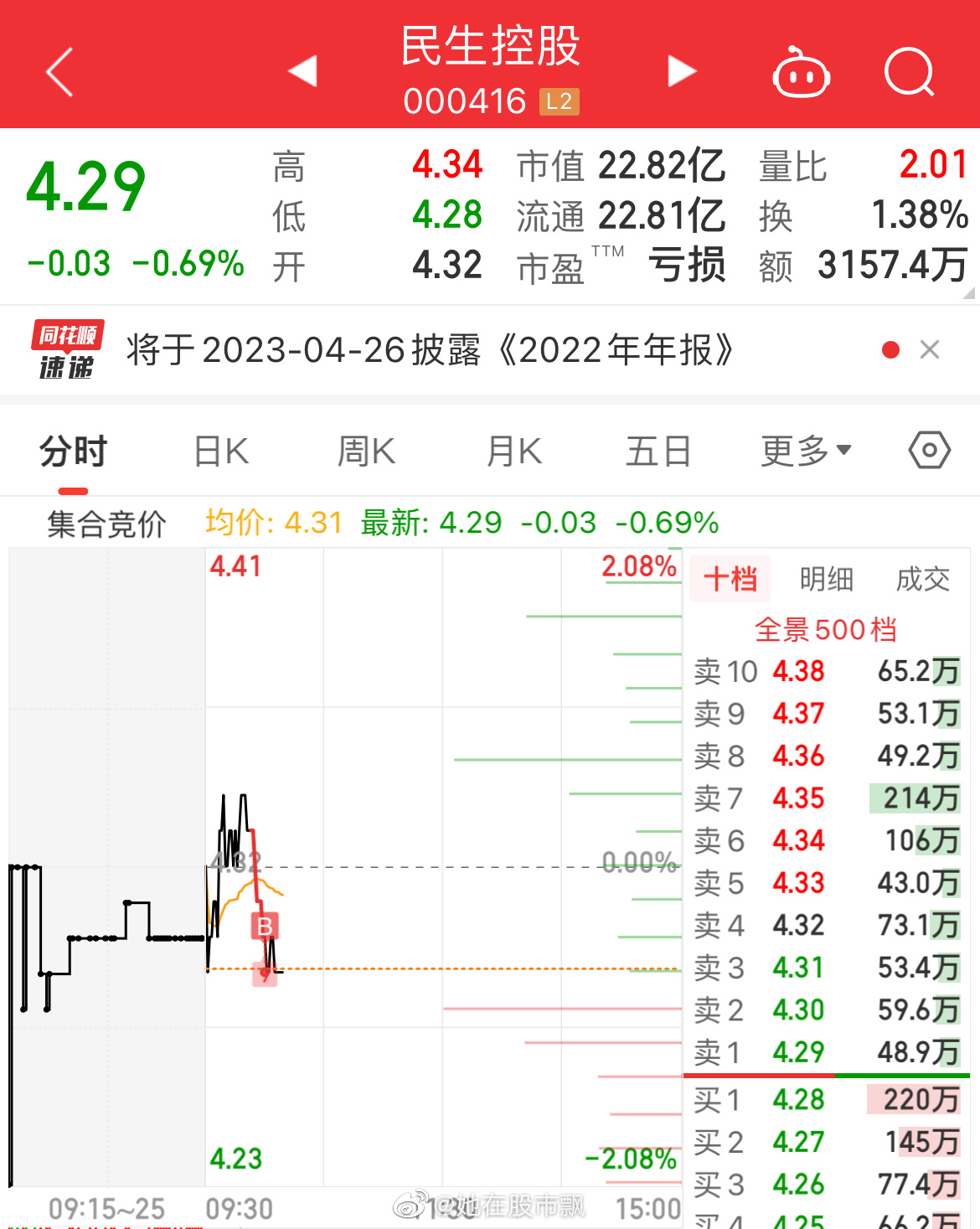 民生控股股票最新消息全面解读与分析