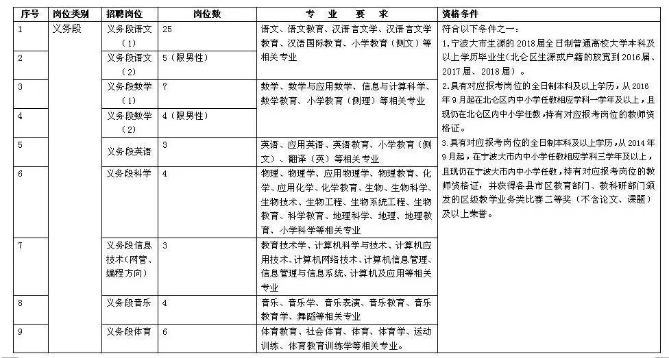 宁波北仑最新招工信息一览