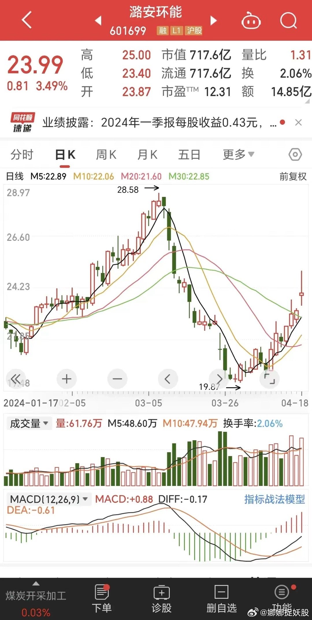 潞安环能股票最新消息全面解读