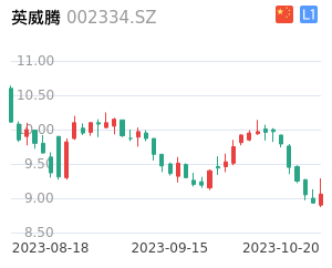 英威腾股票最新动态全面解读