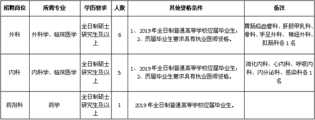 医疗人才网最新招聘信息及交流平台，医疗人才的汇聚与互动天地