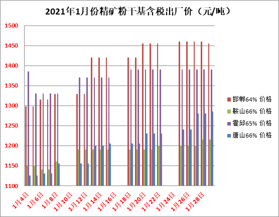 国内铁矿粉最新价格动态解析