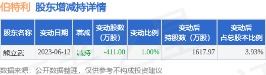 伯特利股票最新动态全面解读