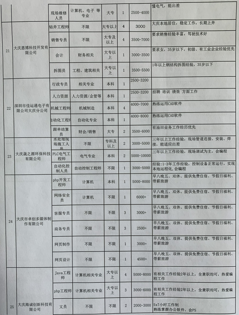 大庆最新招聘信息汇总，探索职业发展黄金机遇，关键词聚焦大庆与58招聘动态