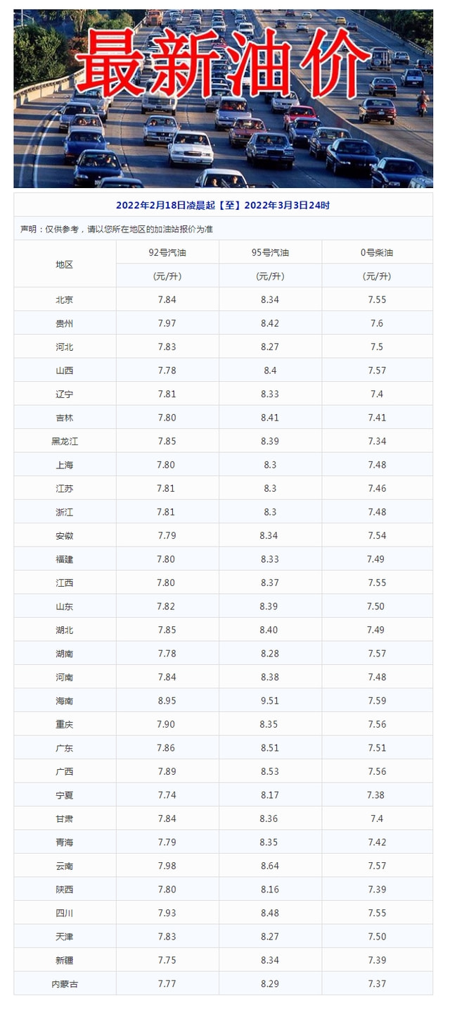 今日柴油价格调整动态解析