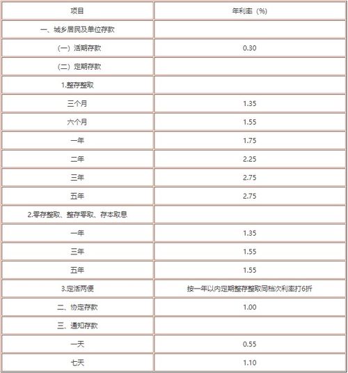 最新银行存款利率表全面解析