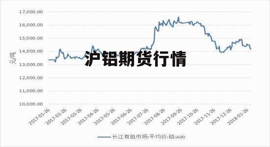 沪铝期货实时行情分析与展望，最新动态及未来趋势预测