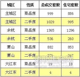 临安房价走势最新消息，市场分析与预测报告