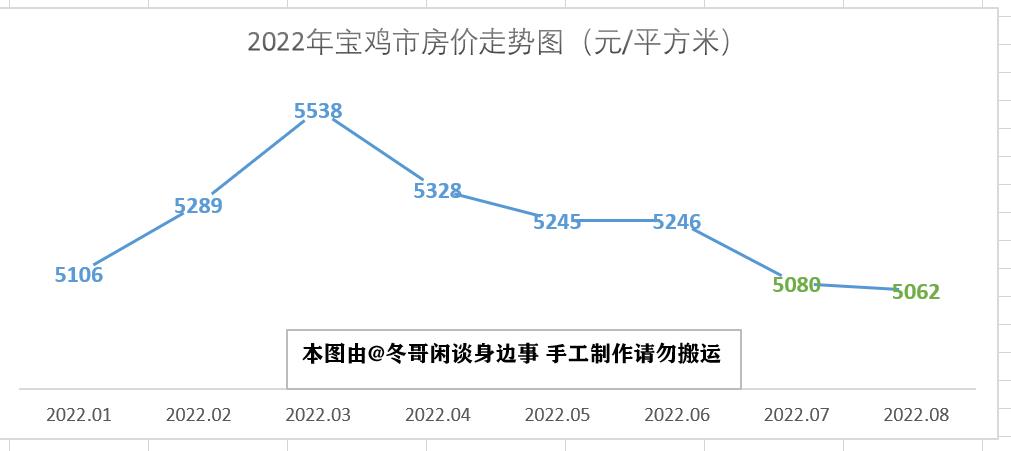 铜川新区房价最新动态，市场走势分析与购房指南