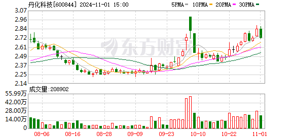 丹化科技公司最新消息深度解读报告