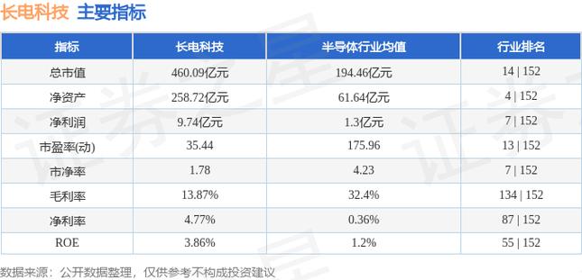 长电科技股票最新消息全面解读