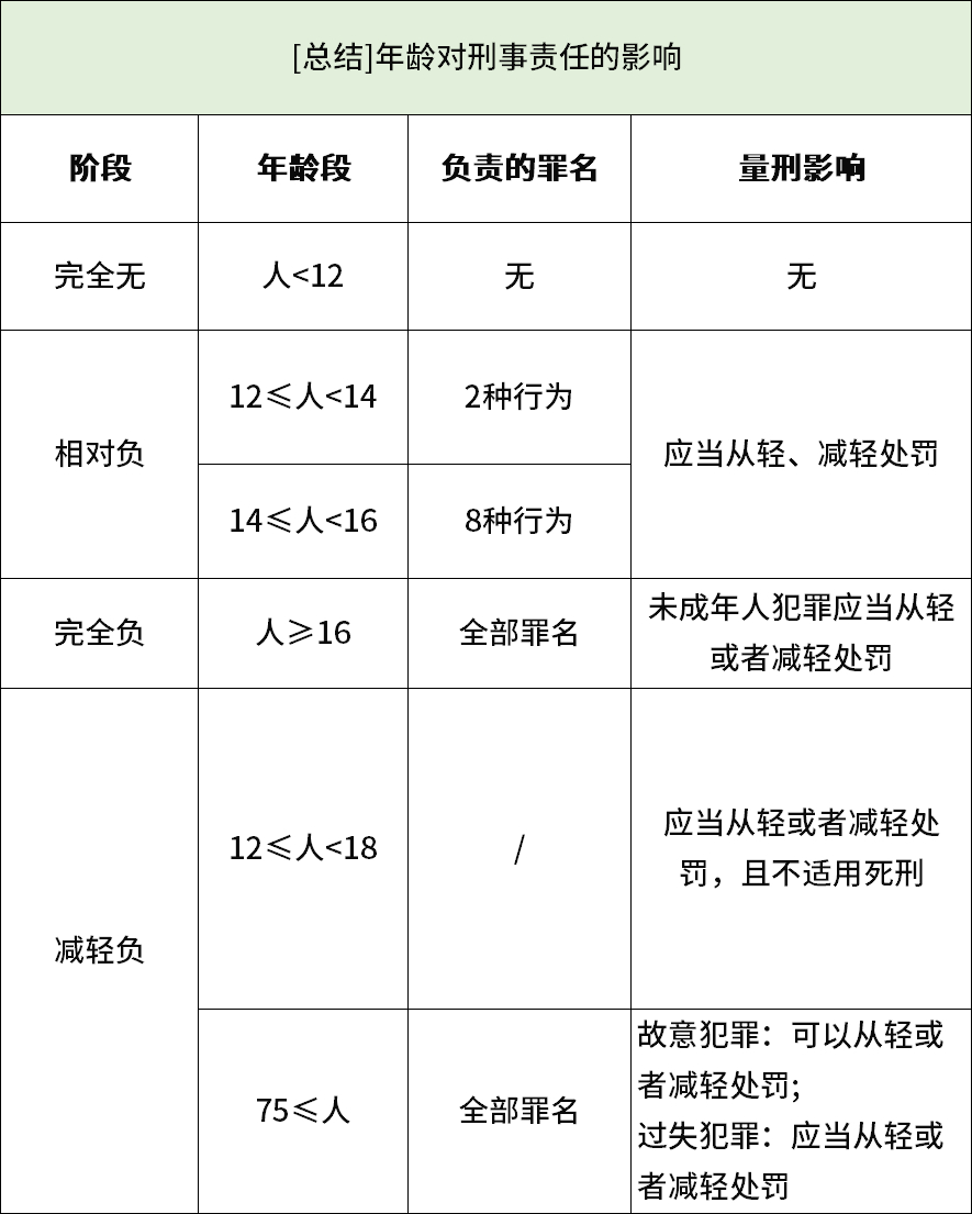 最新刑法刑事责任年龄，法律与社会责任的深度探讨