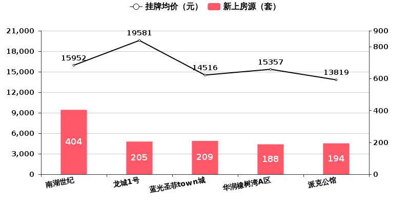 成都楼市最新动态，房价趋势、影响与展望