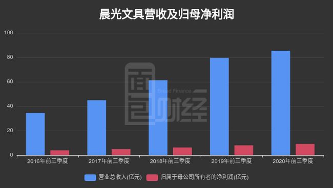 晨光文具工资待遇最新概述