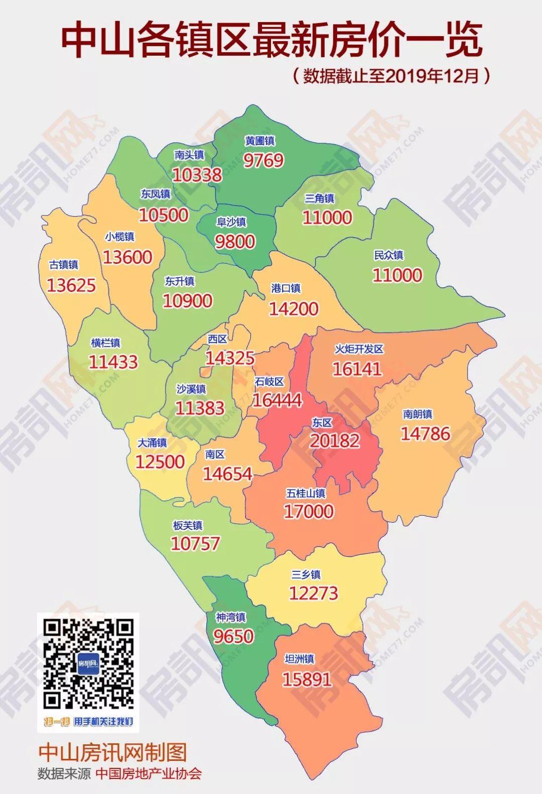 中山翠亨新区最新楼盘，未来人居的新标杆