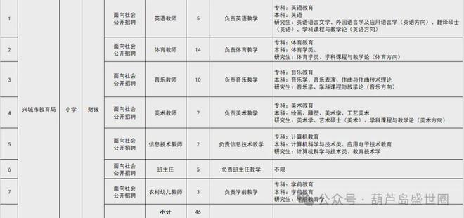 兴城招聘网最新职位招聘信息汇总